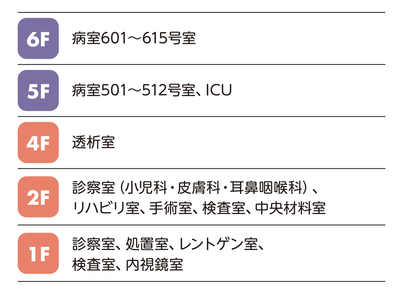 フロア案内