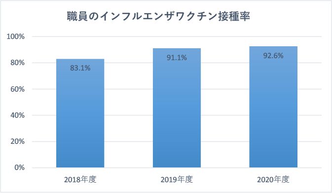 患者満足度（入院）