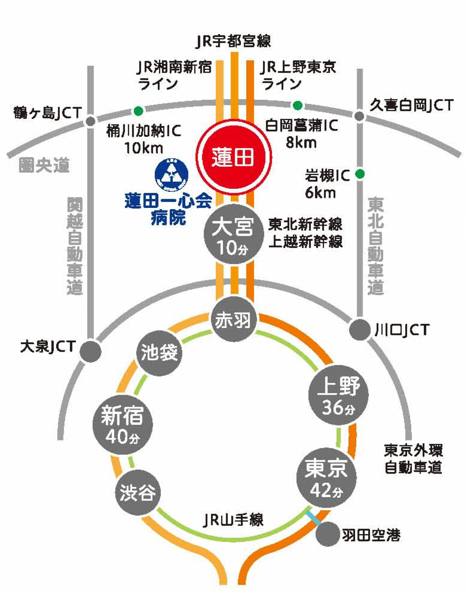 蓮田一心会病院までのアクセス